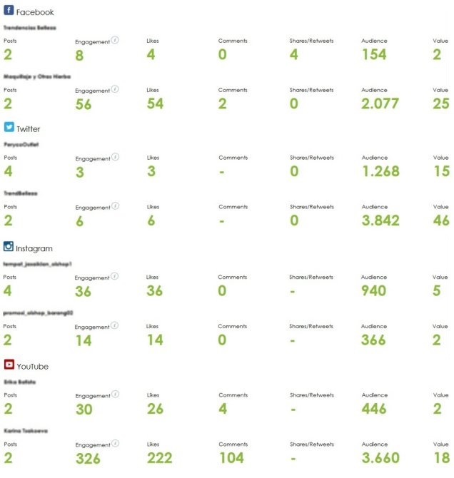 Análisis de influencers con la heramienta de Pressclipping Análisis de influencers con la heramienta de Pressclipping