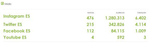 Tip 1: Crear un plan para el monitoreo en redes sociales