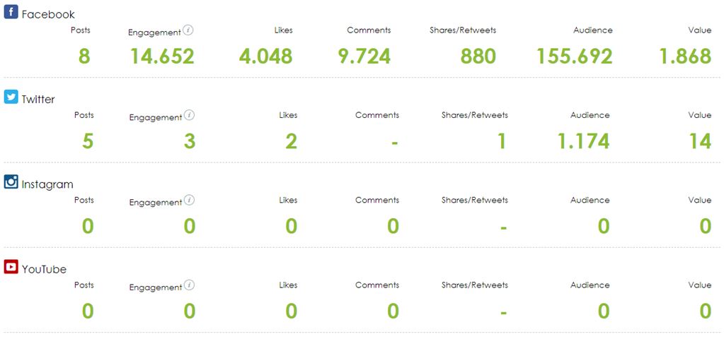 Tip 7 Engagement social media monitoring