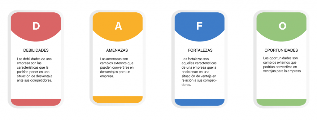 DAFO: Debilidades / Amenazas / Fortalezas / Oportunidades