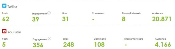 Informe de engagement en las Redes Sociales Informe de engagement o interacción de usuarios con la marca