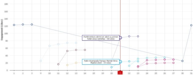 Gráfico de informe de viralidad en las Redes Sociales Gráfico de viralidad con los posts más exitosos del mes